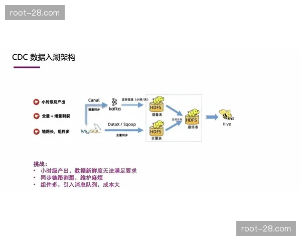 双向超宽带回传通道的建立 保证了前场指令与后场信号的高同步